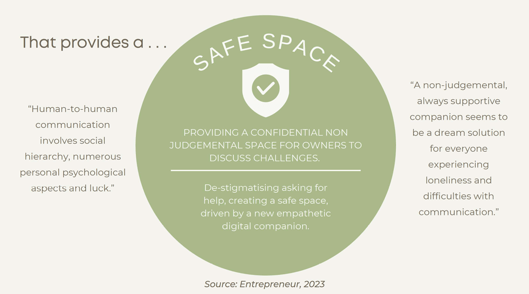 Thrive Hive - a new kinder community for business owners safe space info slide